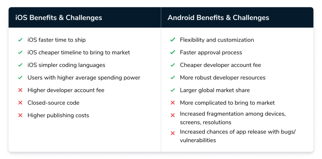 Advantages of iPhone over android