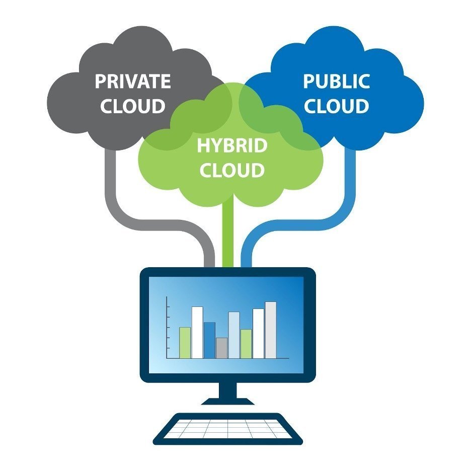 Setting Up Hybrid Cloud Infrastructure A Step-by-Step Guide