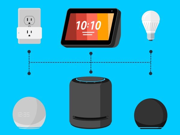 How to Set Up a Smart Home with Alexa